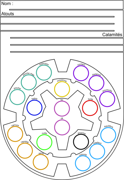 Fichier:Fichecirculairecart7.png