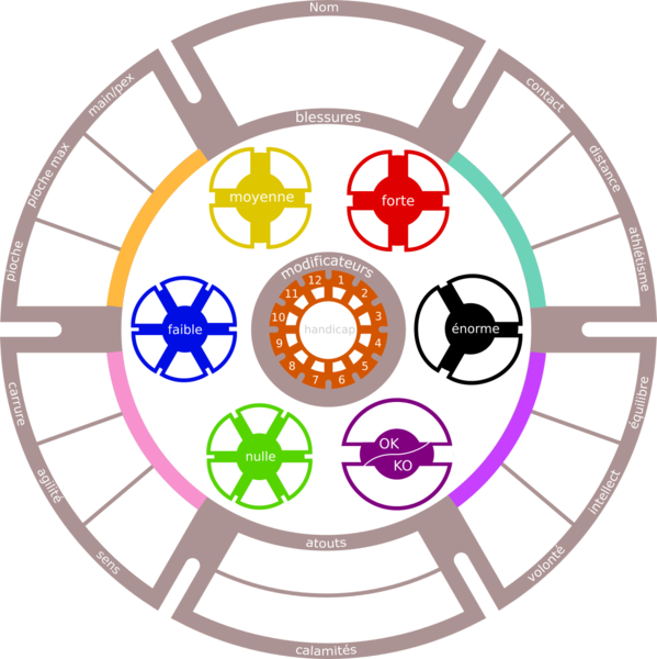 Fichier:Fichecirculairecart7v2.png